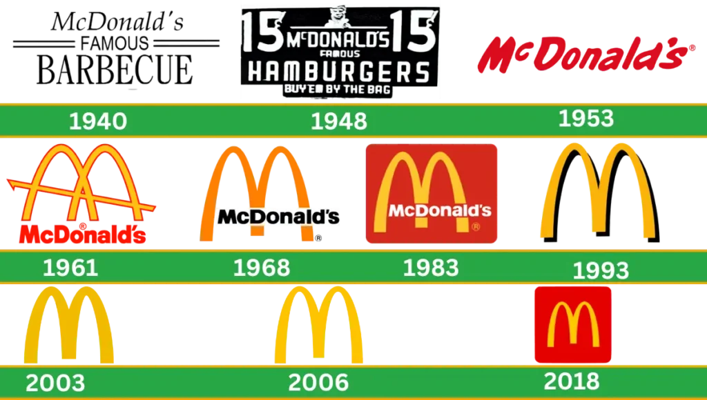 McDonalds logo history