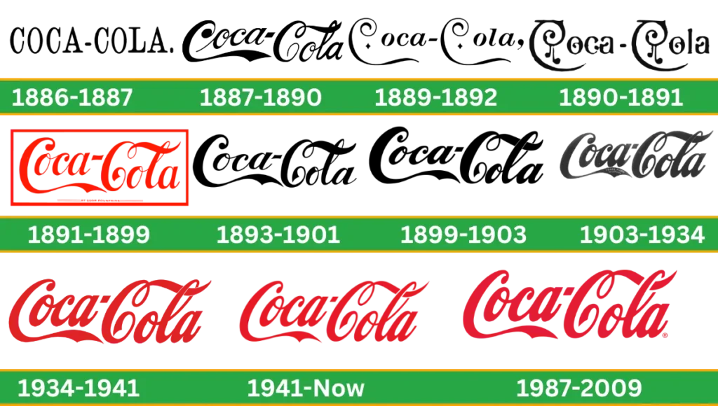 Coca Cola logo history