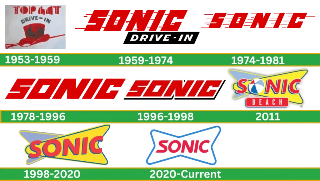 Sonic Drive In Logo History