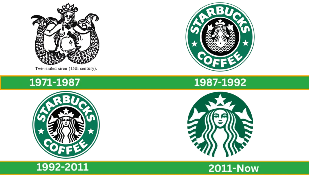 Starbucks Logo History