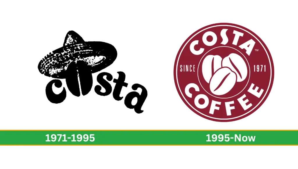 Costa Coffee Logo History