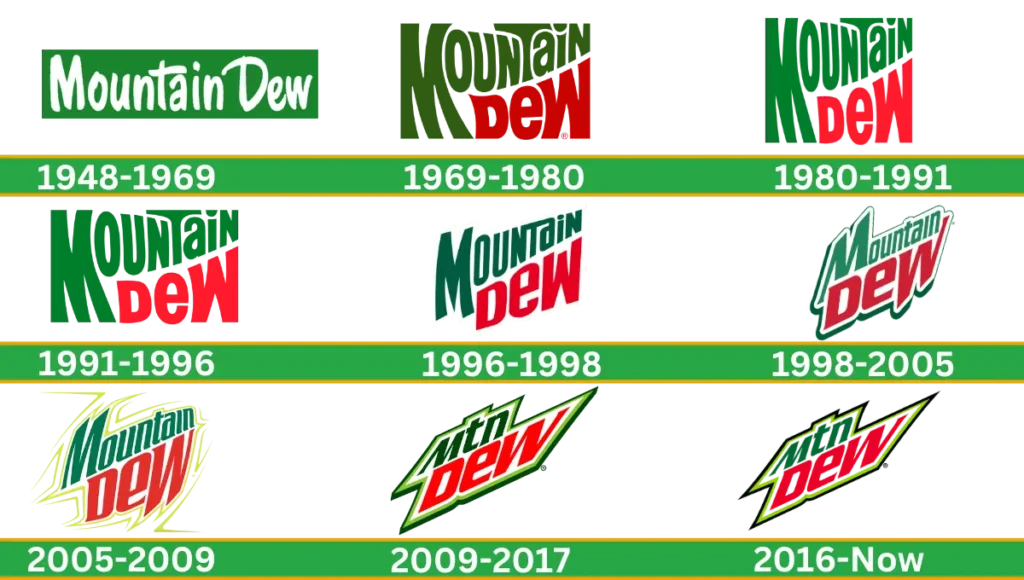 Mountain Dew Logo History