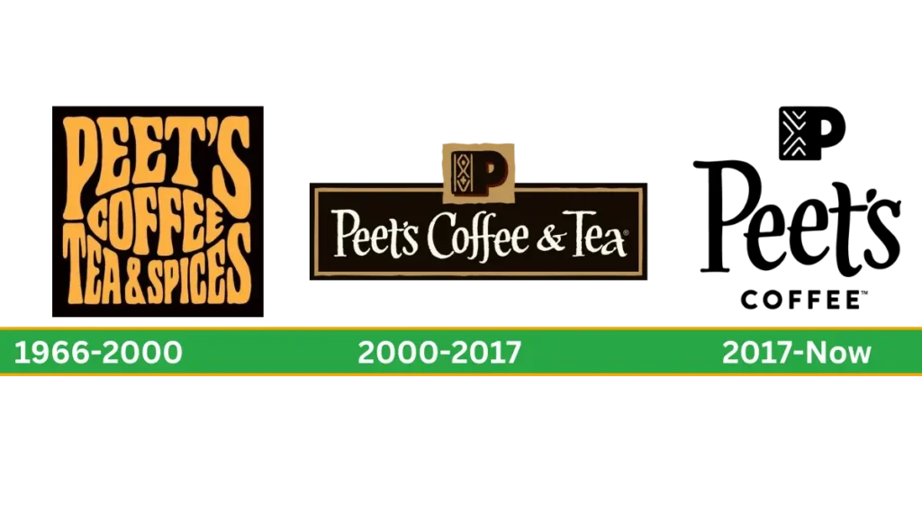 Peet's Coffee Logo History