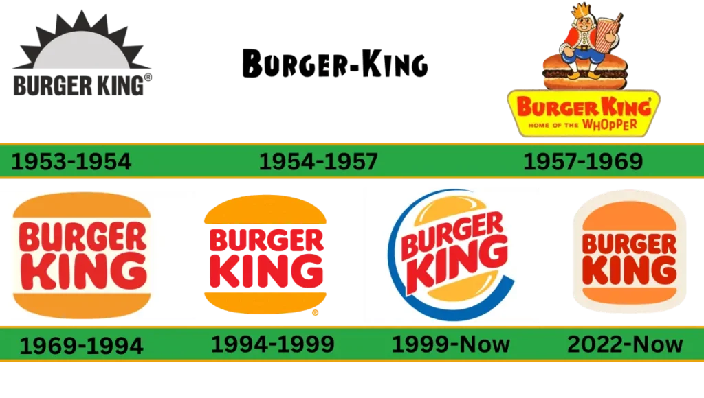 Burger King logo history